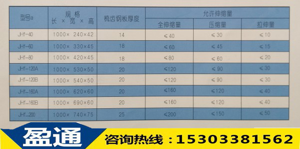 JHF板式橡膠橋梁伸縮縫規格表.jpg