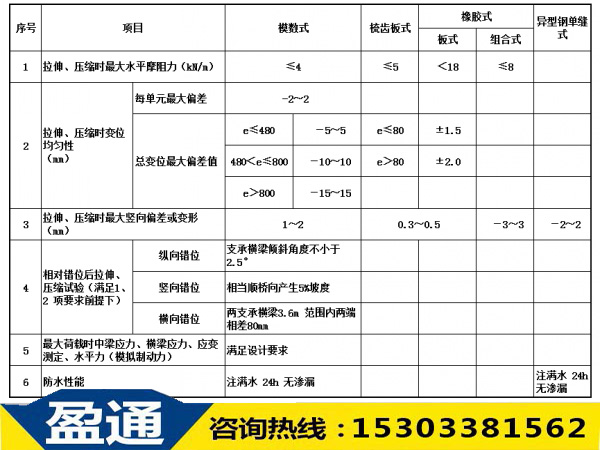 橋梁伸縮縫整體性能.jpg