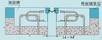 GQF-C型橋梁伸縮縫圖紙
