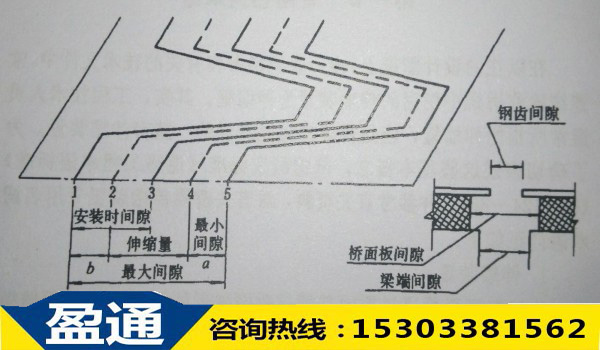 間隙的確定
