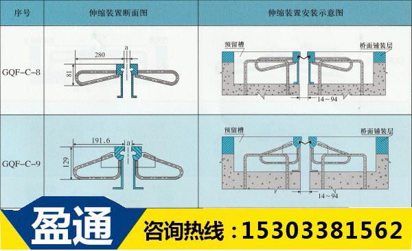 GQF-C型橋梁伸縮縫圖紙